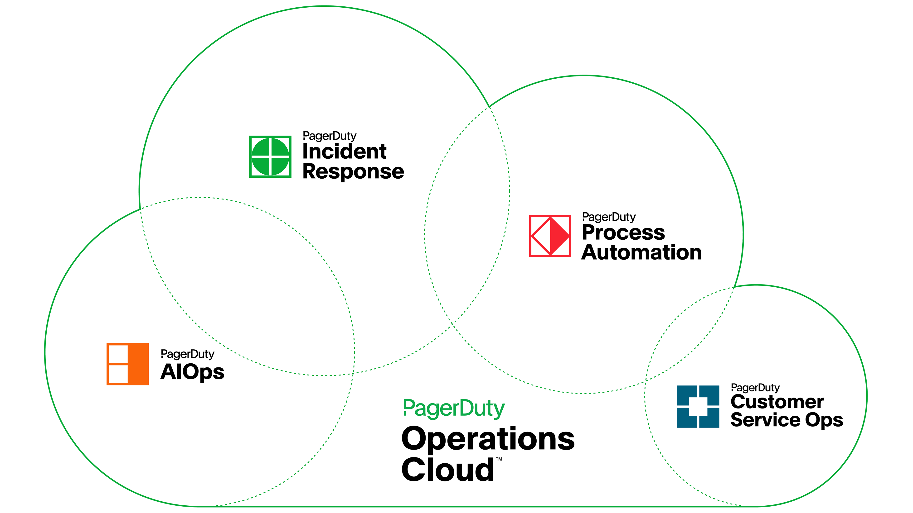 PagerDuty Operations Cloud